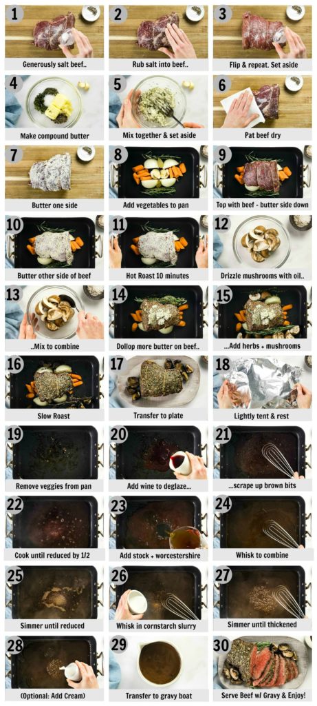 Overhead photo collage of how to make roast beef step by step with written instructions on each step.