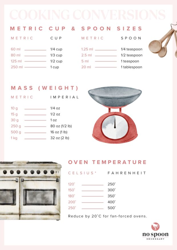 Measure Better - Kitchen Conversion Chart - Visual Reference Hand