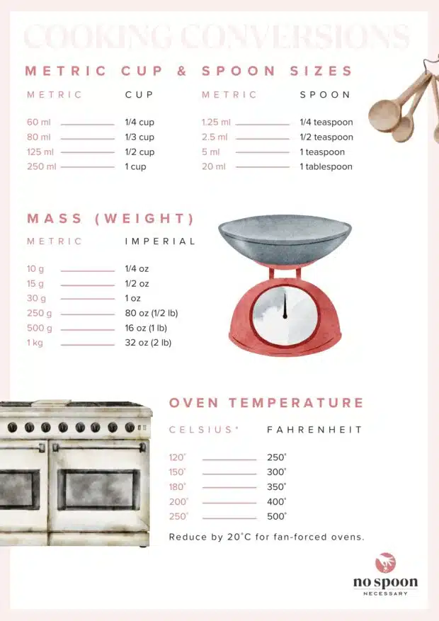 FREE Printable Cooking Conversion Chart - No Spoon Necessary