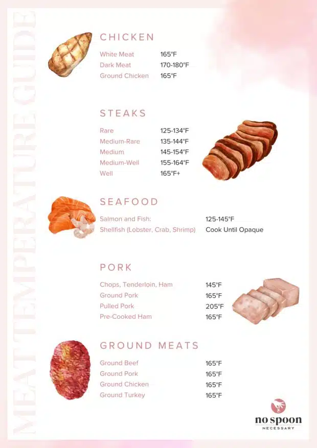 Meat Temperature Guide: Master the Art of Cooking Meats - No Spoon