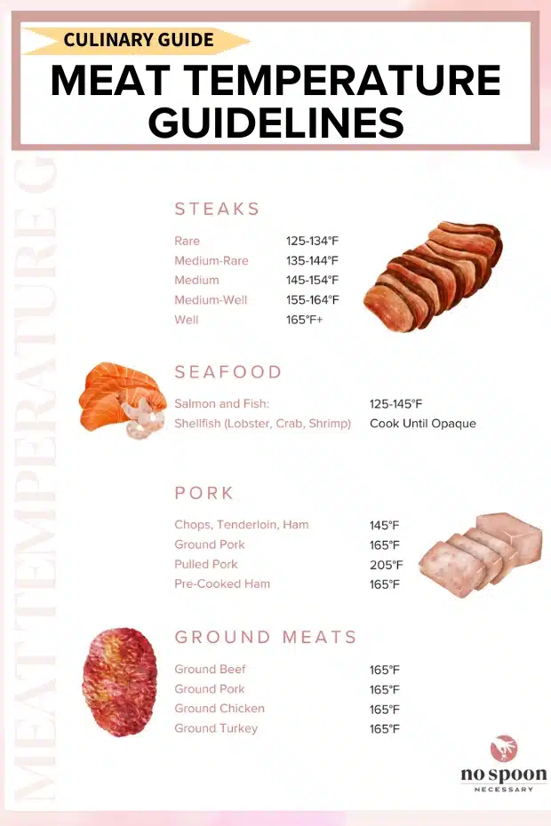 Printable Internal Meat Temperature Chart - FREE for You!